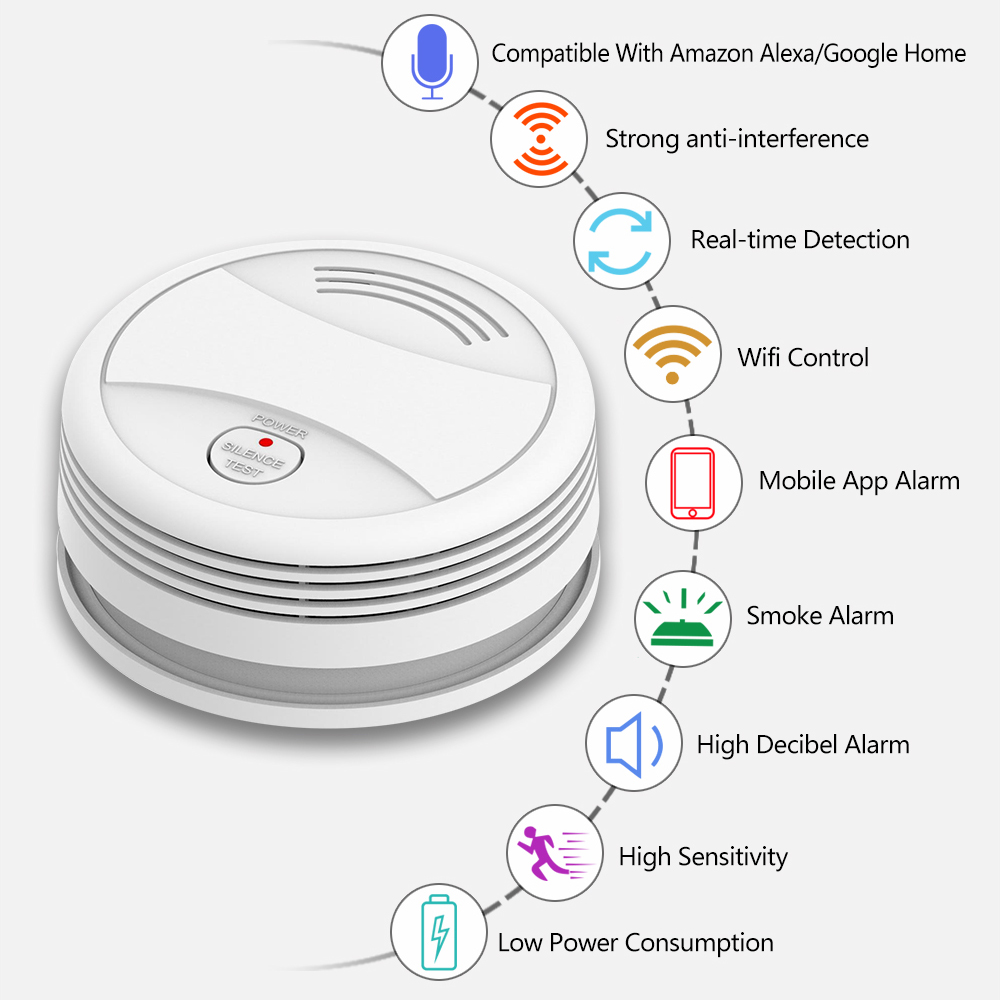 Independent 2.4G WiFi Smoke De – обзор и цена Smart Smoke Detector