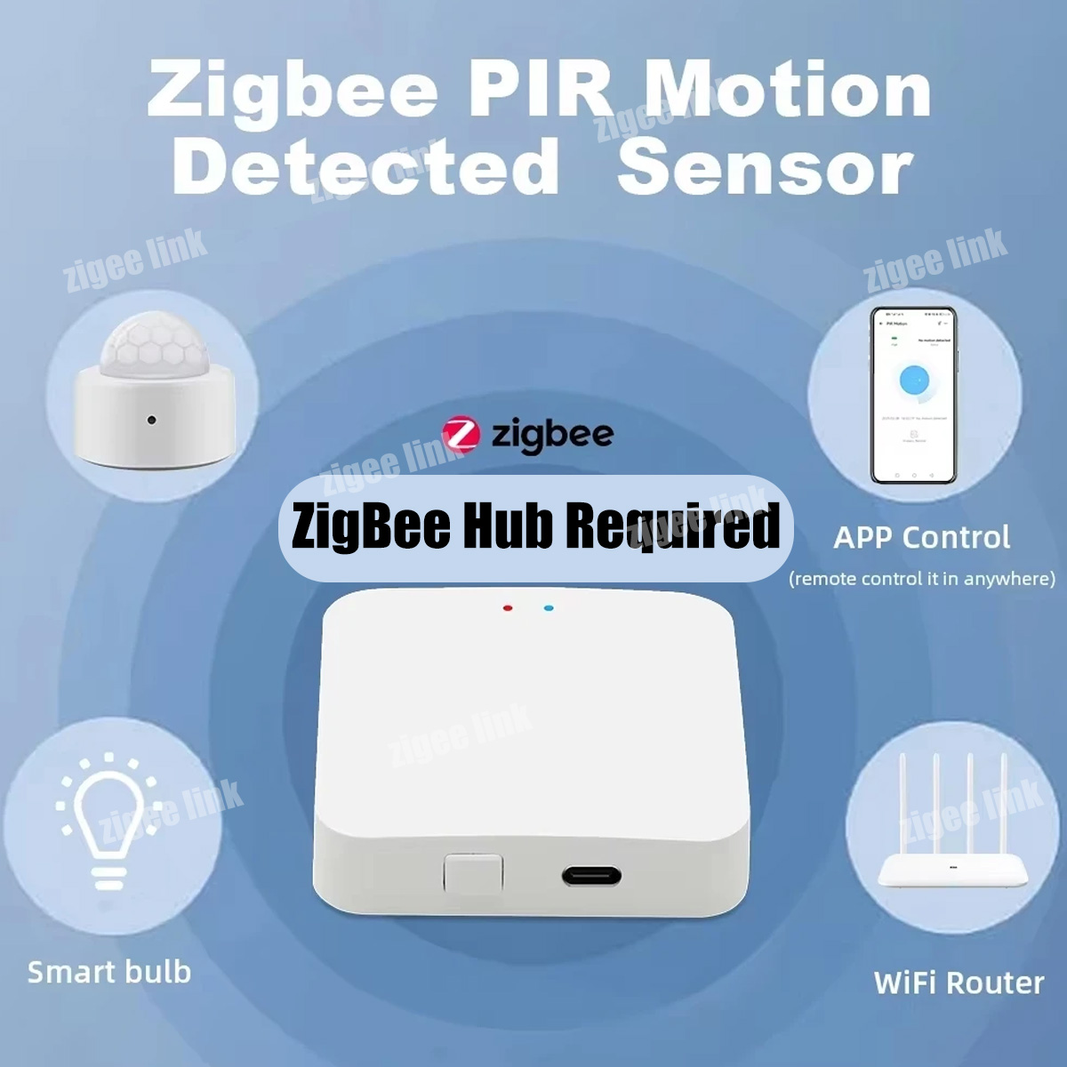 Zigbee PIR Motion Sensor Human – обзор и цена Smart Home Wiser