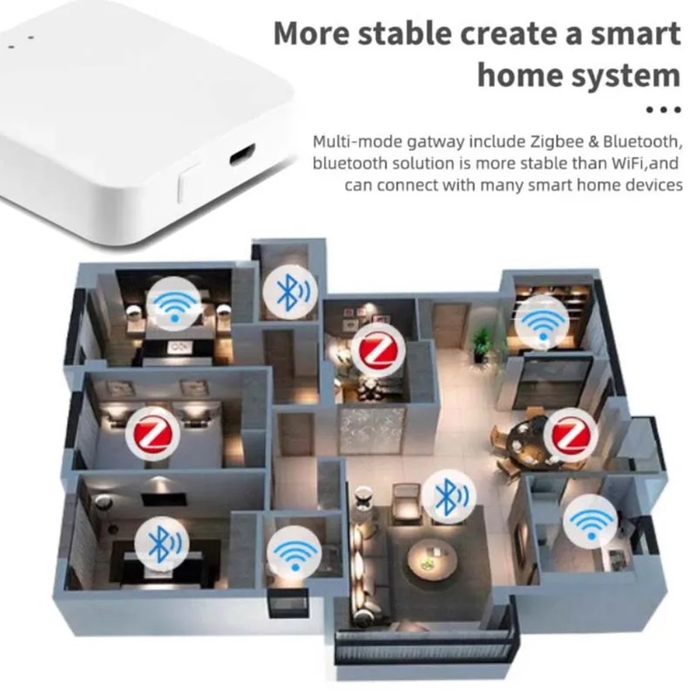 Wireless Multi-mode Smart Gate – обзор и цена Smart Home Hub Matter