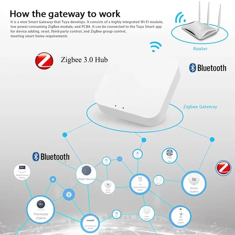 Wireless Multi-mode Smart Gate – обзор и цена Smart Home Hub Matter