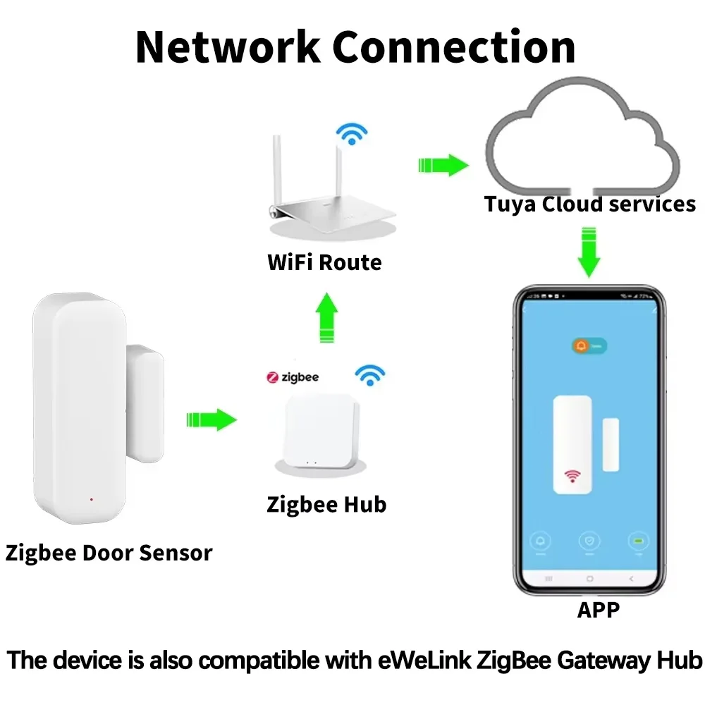 Door Window Sensor ZigBee Door – обзор и цена Smart Home Full System