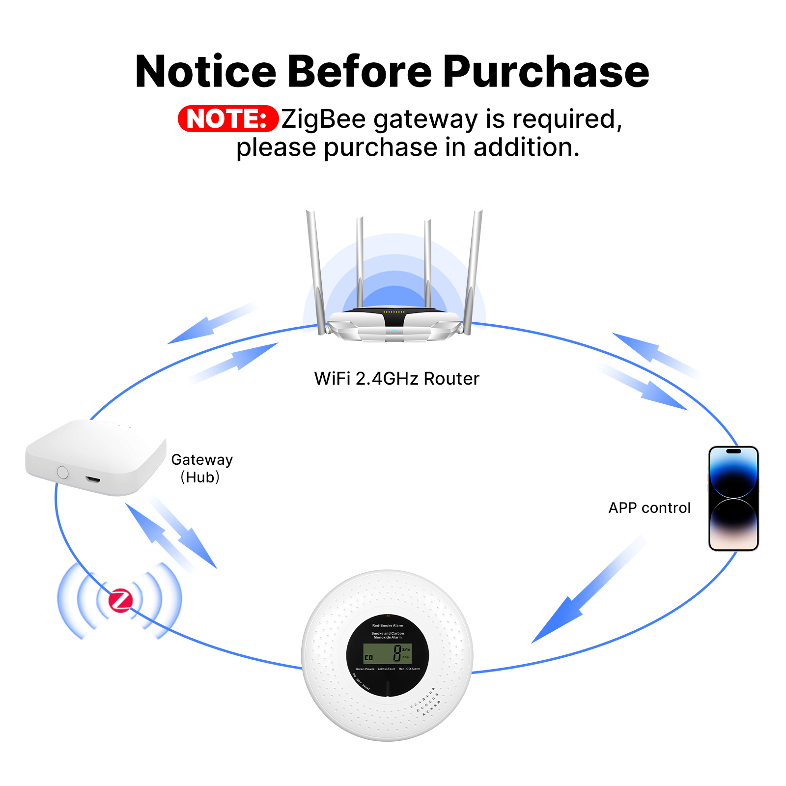 Zigbee Smart Smoke & Carbon Mo – обзор и цена Smart Smoke Detector