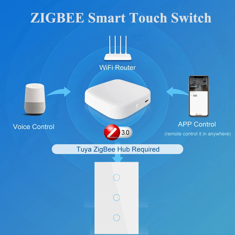 Tuya Zigbee Smart Switch US St – обзор и цена Smart Home Switch