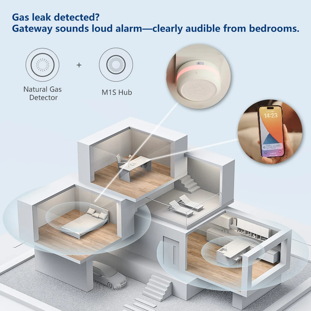 Aqara Natural Gas Detector Sma – обзор и цена Smart Home Xiaomi