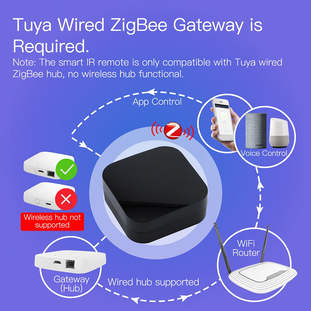 Zigbee Smart IR Remote Control – обзор и цена Smart Home Orvibo