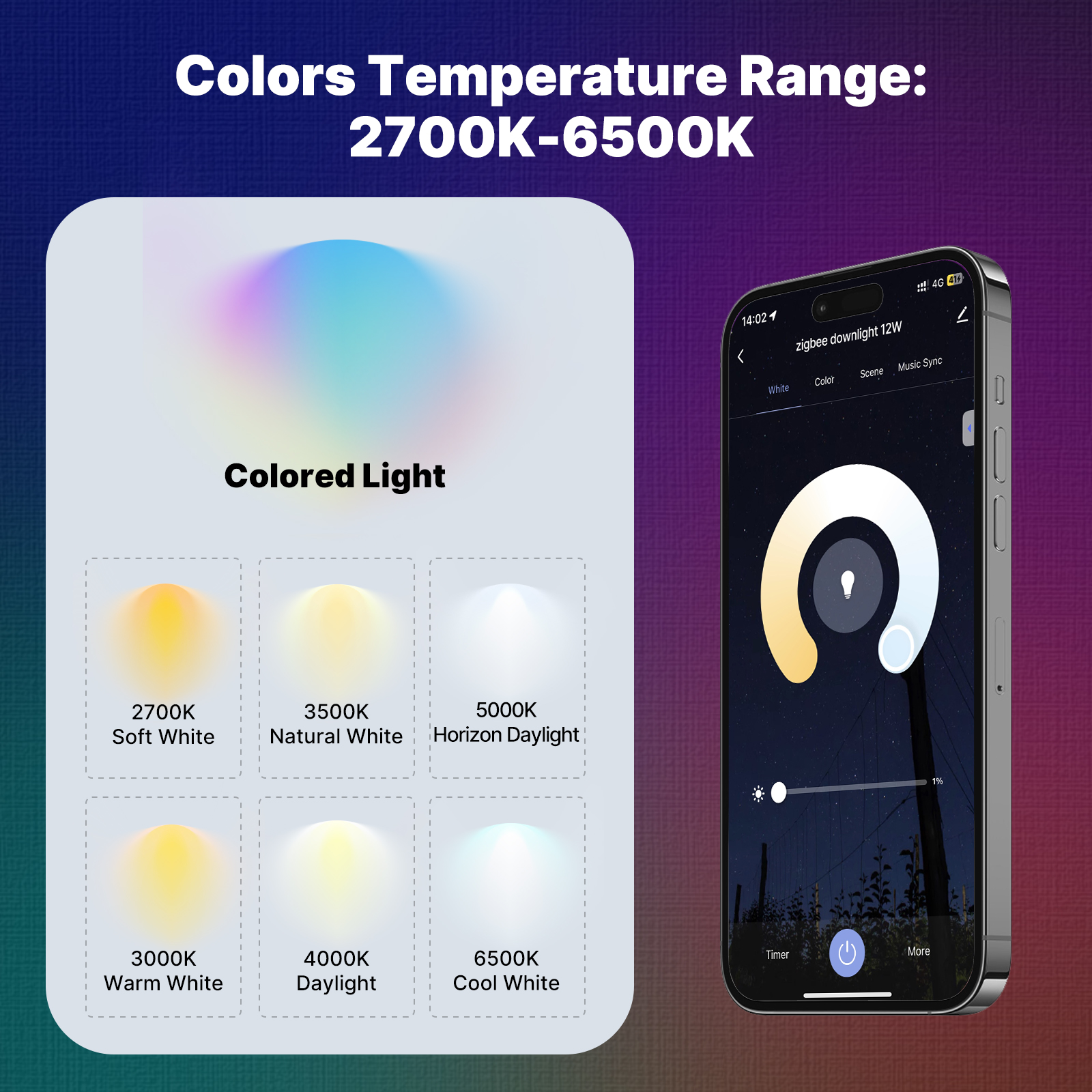 MOES Tuya ZigBee Smart LED Dow – обзор и цена Smart Home Dashboard