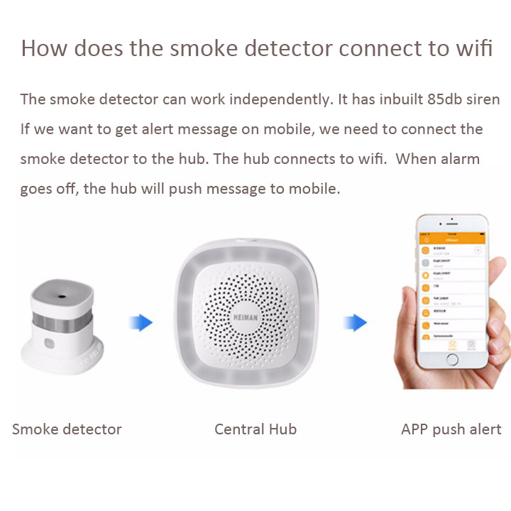 Smart Fire Alarm Sensor EN1460 – обзор и цена Smart Smoke Detector