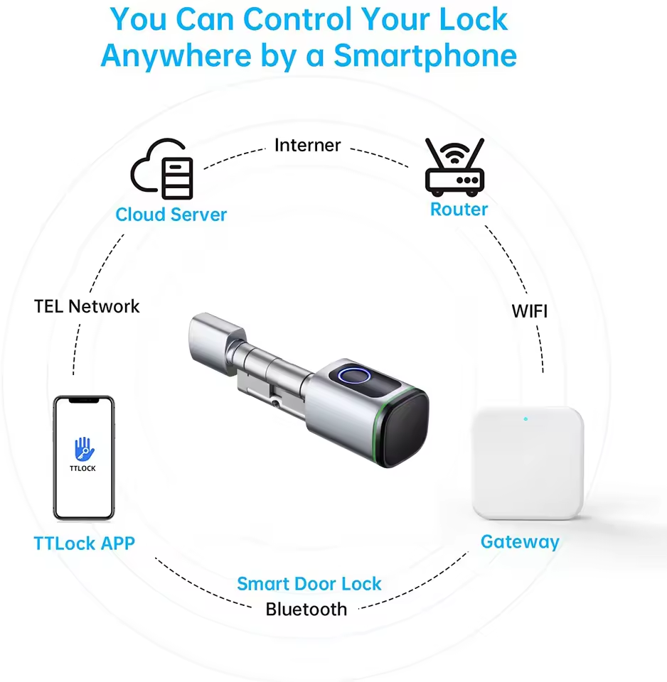 TTLOCK Gateway G2 G3 Bluetooth – обзор и цена Smart Home Hub Matter