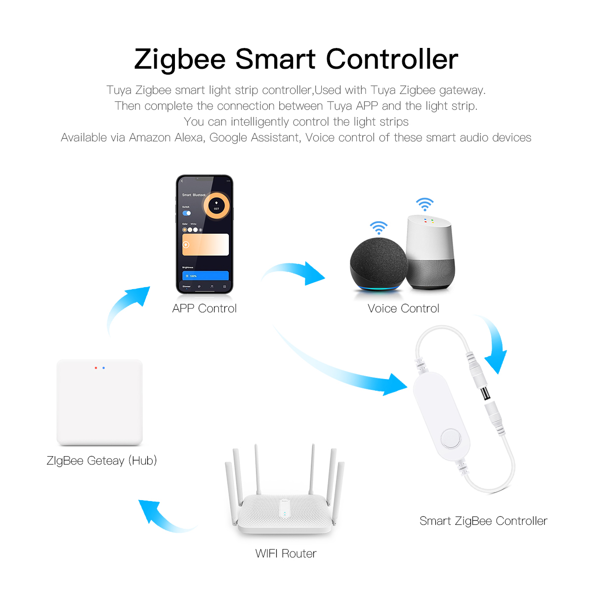 Zigbee Tuya Smart LED Strip Ki – обзор и цена Smart Home Llm
