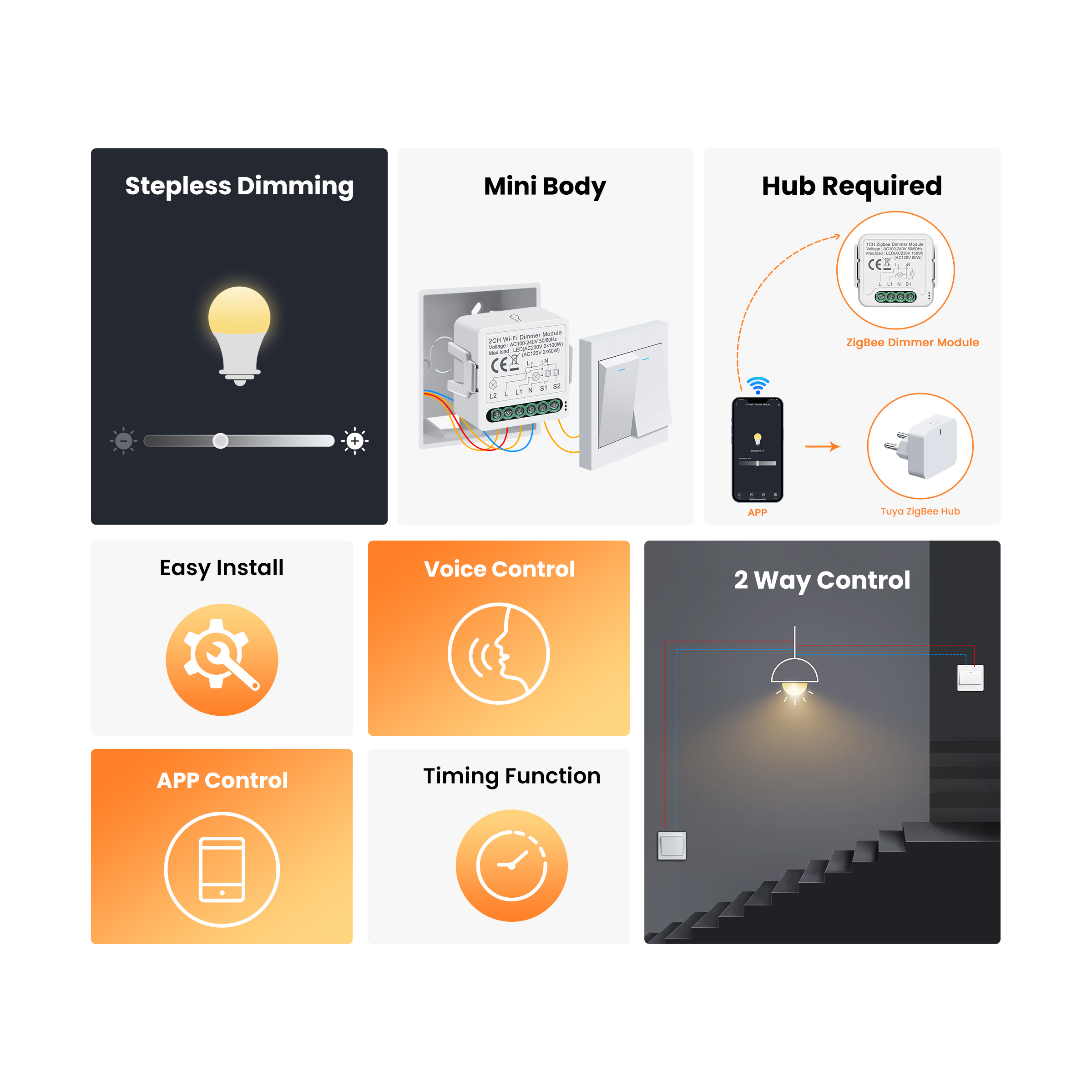 GIRIER Tuya Smart WiFi ZigBee  – обзор и цена Smart Home Switch