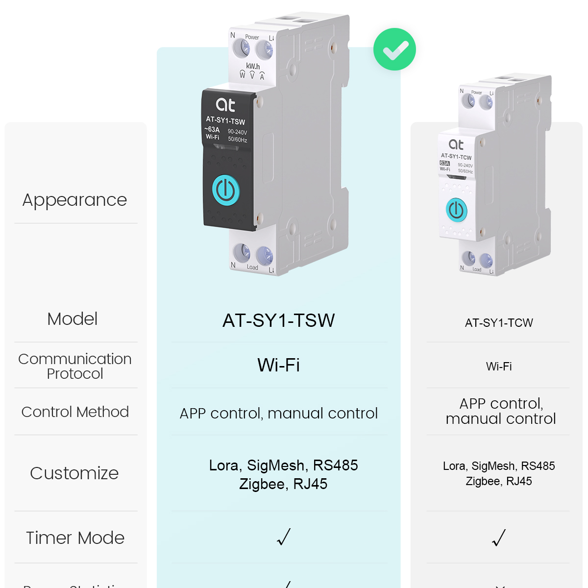 Tuya WiFi Circuit Breaker Smar – обзор и цена Smart Home Switch