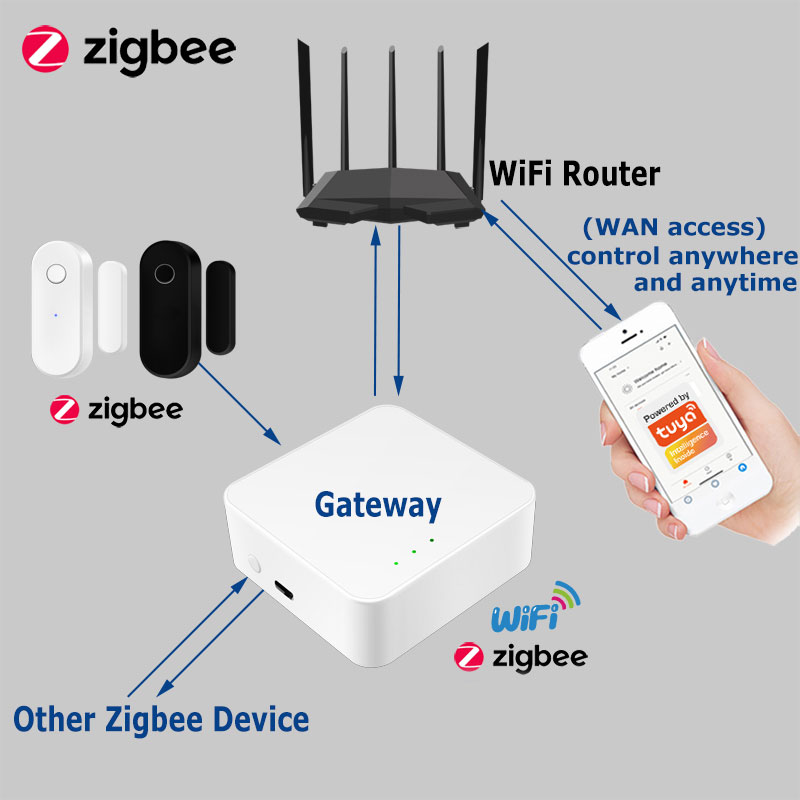 Tuya Smart Zigbee Door Sensor  – обзор и цена Smart Home Full System