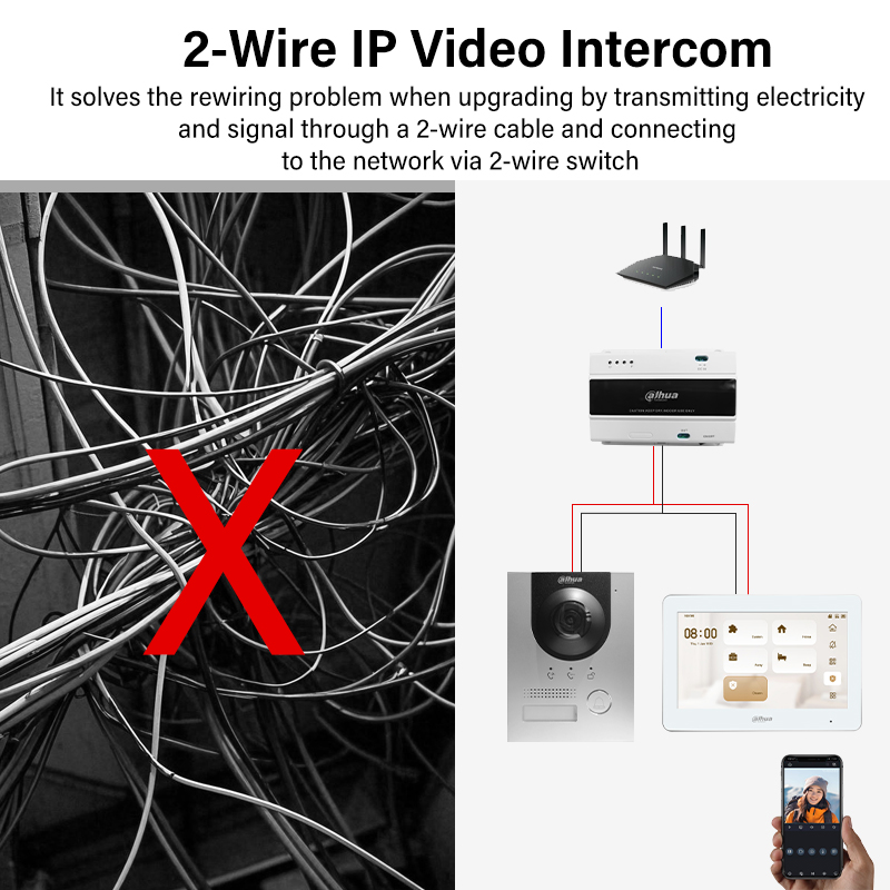 Dahua 2-Wire WiFi Indoor Monit – обзор и цена Smart Home Full System