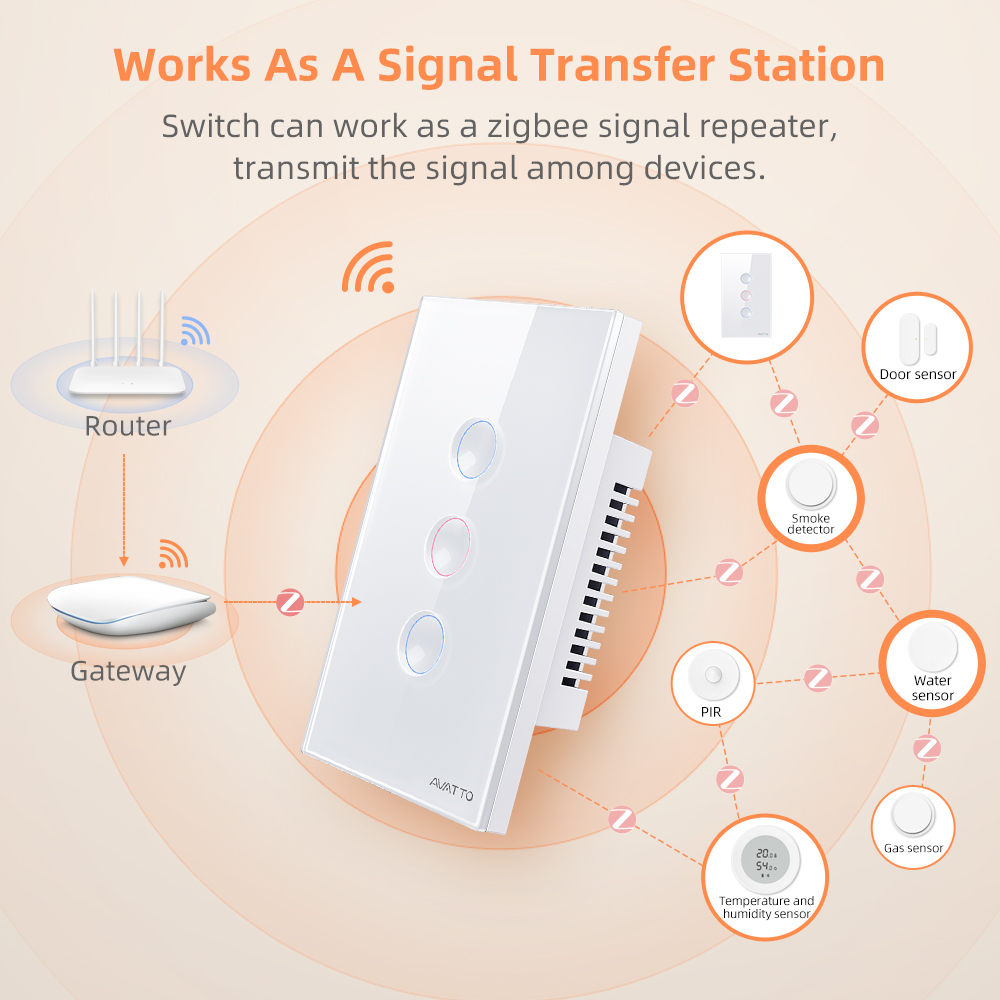 AVATTO 1/2/3/4 Gang ZigBee Sma – обзор и цена Smart Home Switch