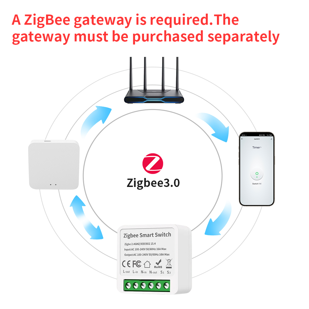 TNCE Tuya 16A Zigbee3.0 Smart  – обзор и цена Smart Home Switch