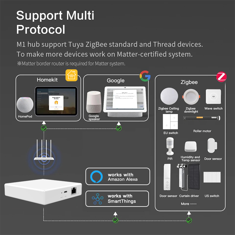 RSH Matter Gateway Tuya Zigbee – обзор и цена Smart Home Controller
