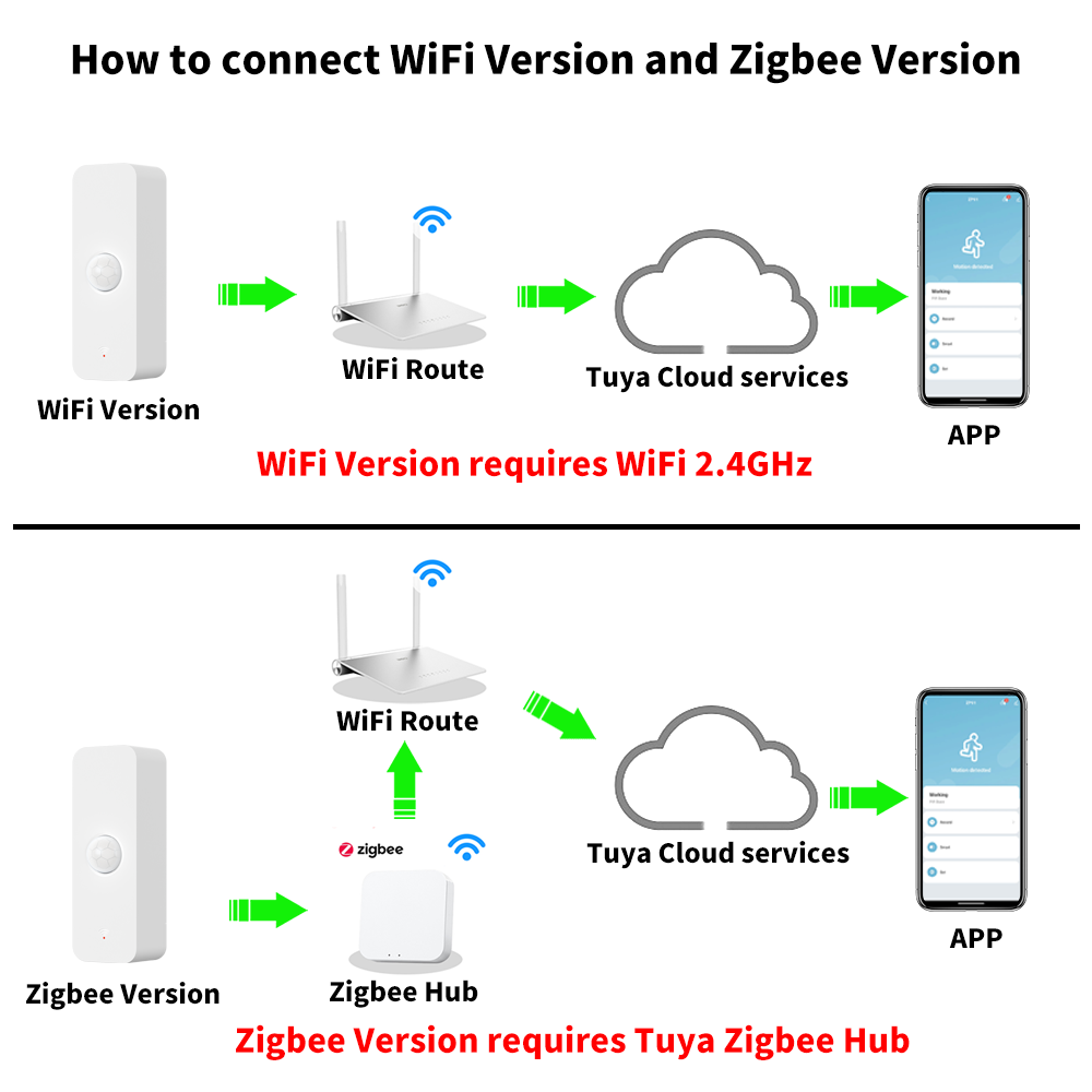 Tuya WiFi or Zigbee PIR Motion – обзор и цена Smart Home Wiser