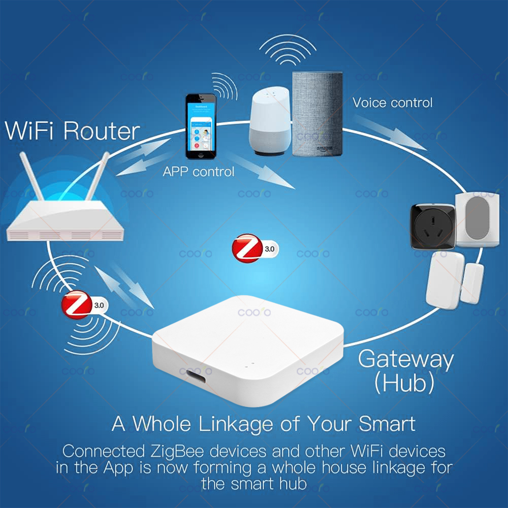 Zigbee 3.0 Gateway Hub Smart H – обзор и цена Smart Home Hub Matter