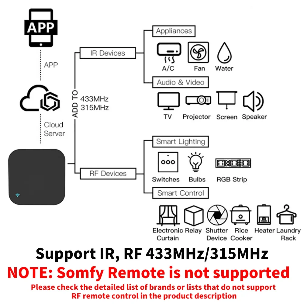 Tuya Smart RF IR Remote Contro – обзор и цена Smart Home Orvibo
