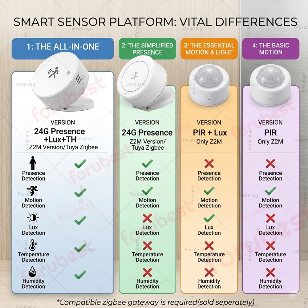 Zigbee 24G mmWave Human Presen – обзор и цена Smart Home Wiser