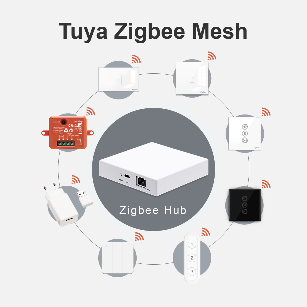 LoraTap Tuya Multi-mode WiFi Z – обзор и цена Smart Home Hub Matter