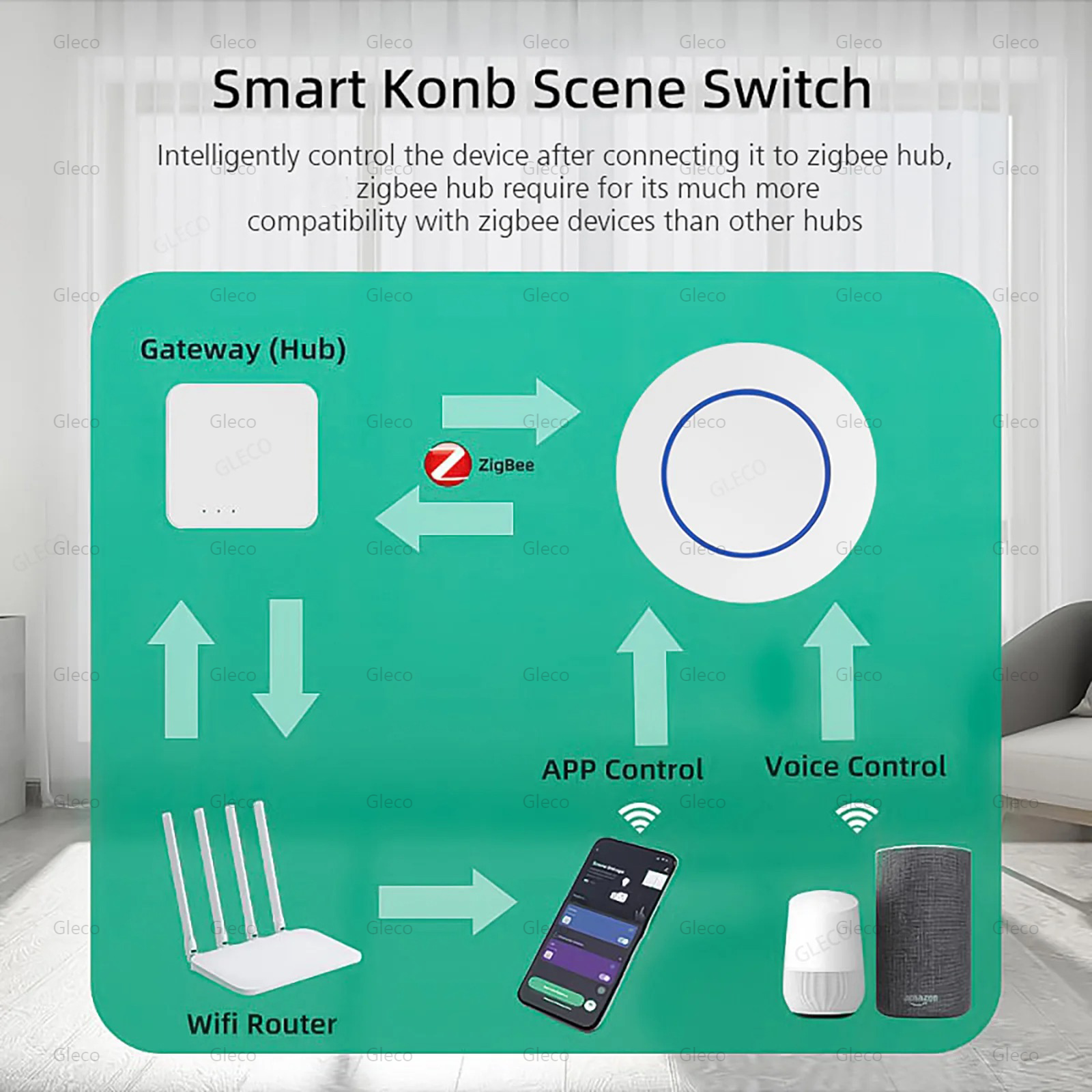 Tuya Zigbee Switch Push Scene  – обзор и цена Smart Home Orvibo